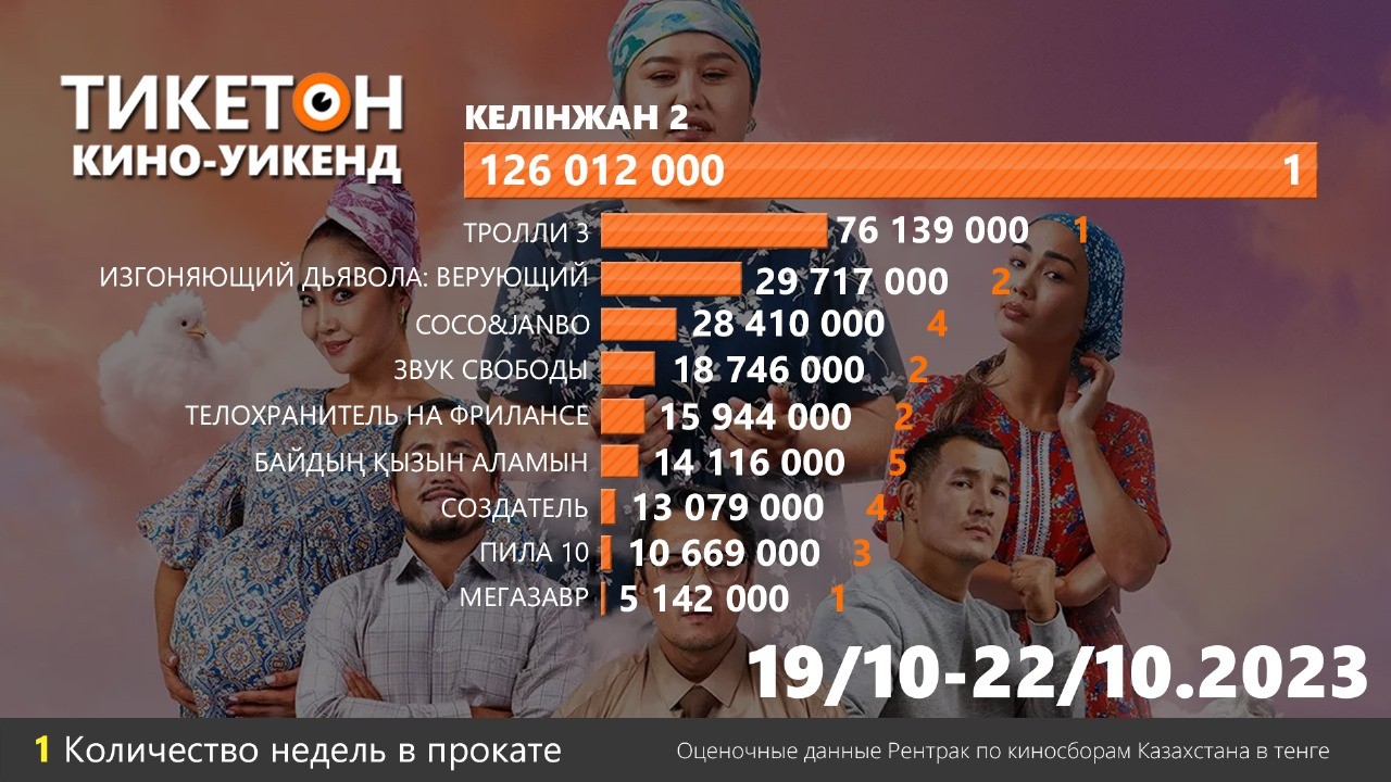 Система онлайн-покупки билетов в кино и на концерты Ticketon.kz